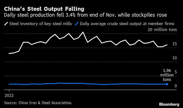 Credit: Bloomberg