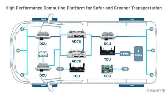 High Performance Computing Platform for Safer and Greener Transportation