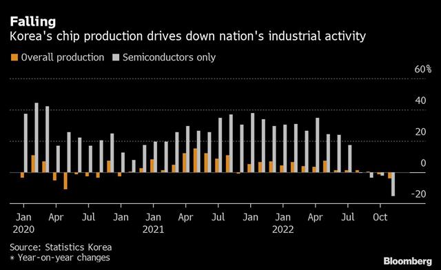 Credit: Bloomberg