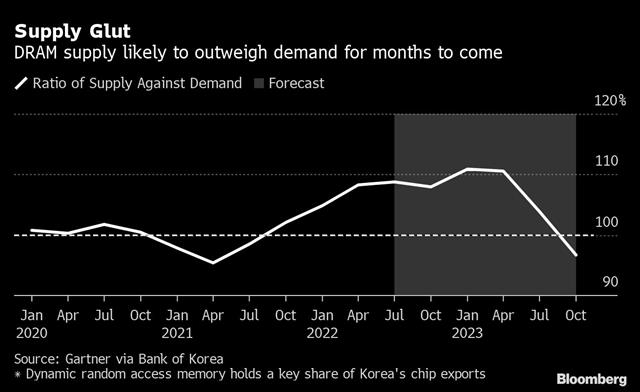 Credit: Bloomberg