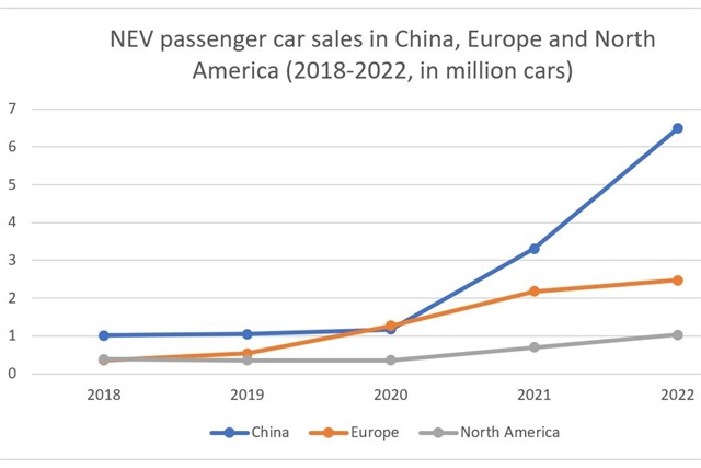 Source: CPCA, compiled by DIGITIMES Asia, February 2023