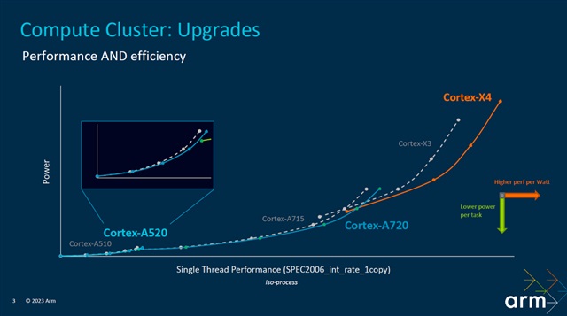 Compute Cluster: Upgrades