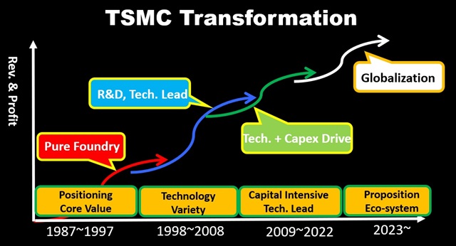 TSMC