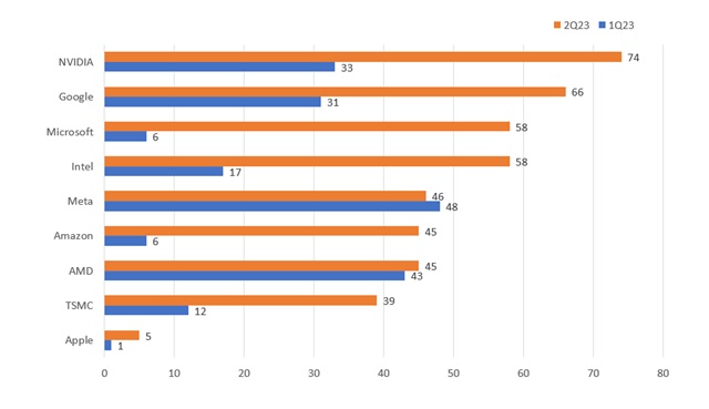 Photo: Number of time 