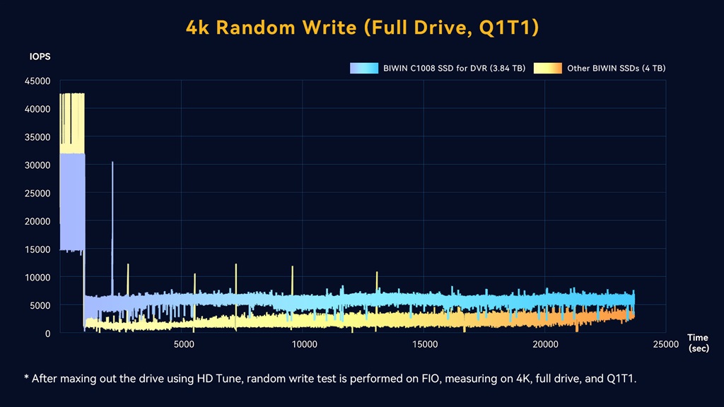 4k Random Write (Full Drive, Q1T1)