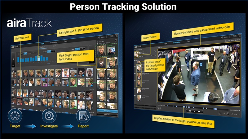 AIRA's airaTrack, a full-field face tracking solution