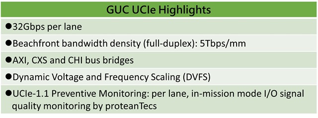 GUC UCIe Highlights
