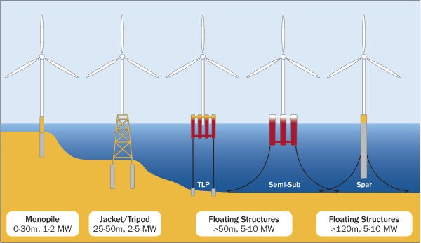 Credit: ResearchGate