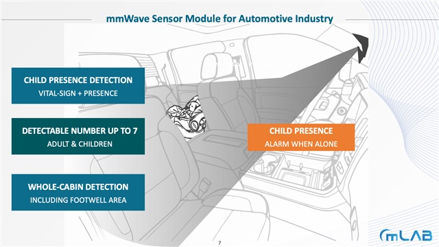 Schematic diagram of Millilab's CPD system