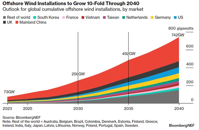 bnef