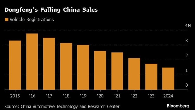 Credit: Bloomberg