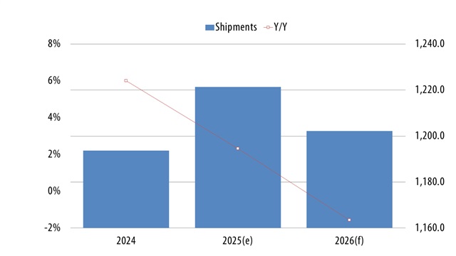 photo of Weekly Research Roundup: Qualcomm's AI strategy, memory giants and updated 2026 smartphone outlook image