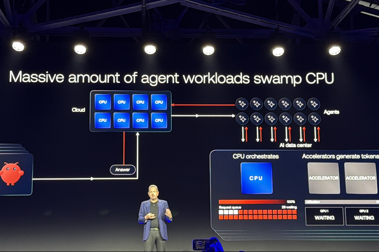 Agentic AI shift puts CPUs at the core as Arm rolls out first chip