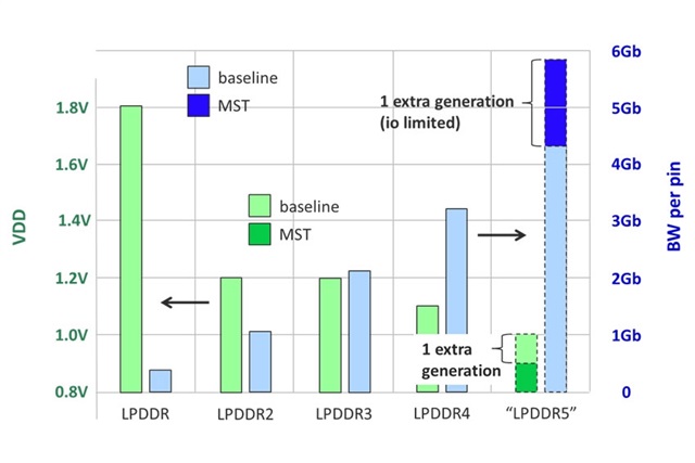 Limiti allo scaling della DRAM: nuove memorie cruciali per l'AI on-premise