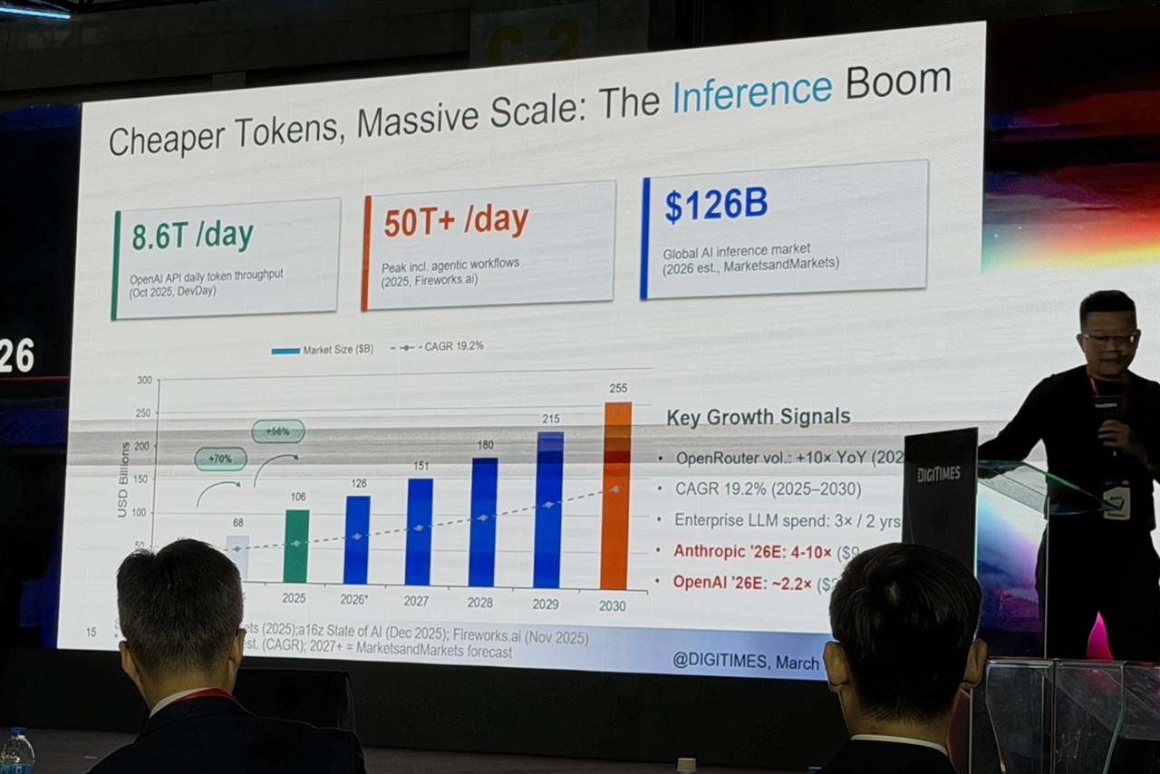 Inference AI sotto pressione: costi e limiti di memoria in aumento