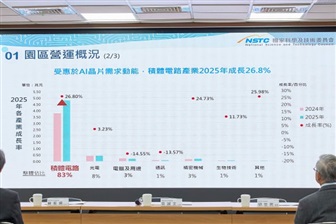 Taiwanese Science Parks Expand to Accommodate Semiconductor Growth Led by TSMC