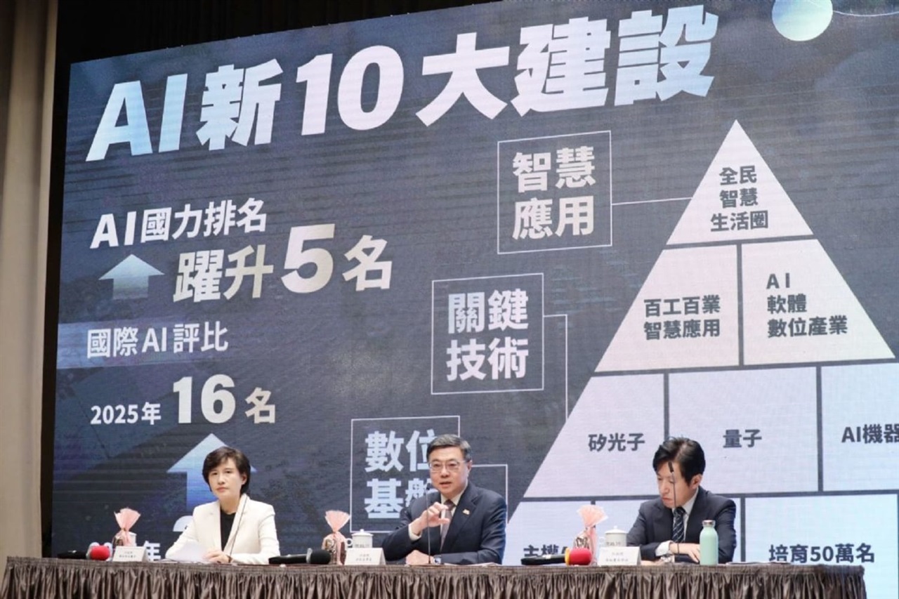 Taiwan investe in AI e settori strategici per la competitività globale