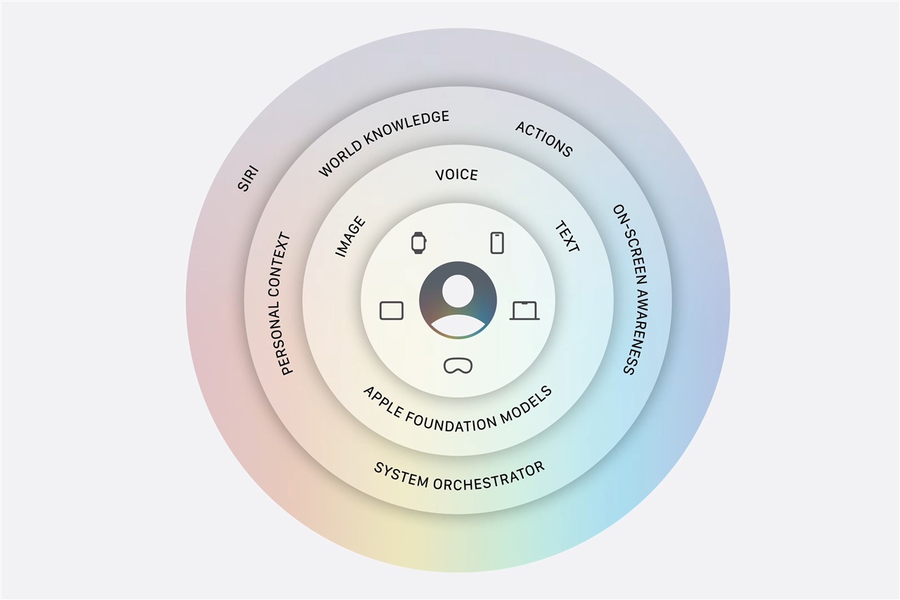 Apple affida il compute privato per l'AI a Google Cloud