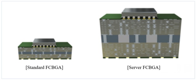 Illustration comparing a standard FC-BGA package substrate with a larger server FC-BGA substrate. Credit: Samsung Electro-Mechanics