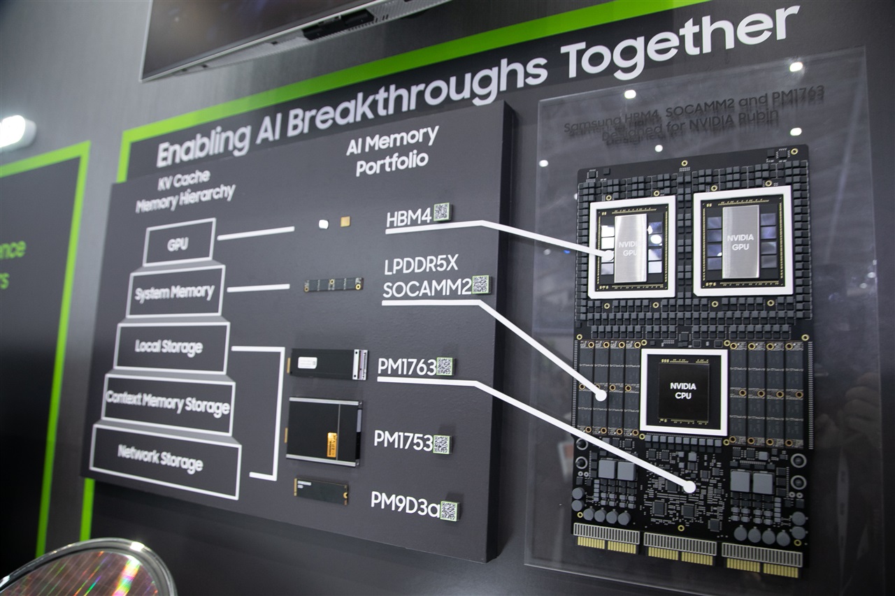 Samsung to use 2nm for HBM5 to address heat