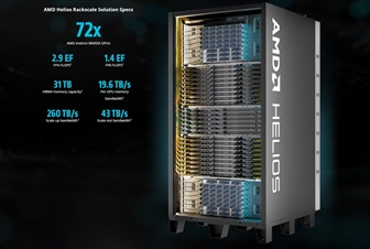 Credit: AMD