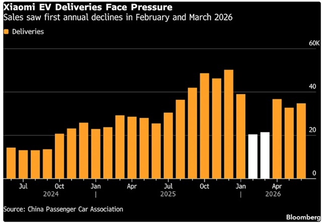 Credit: China Passenger Car Association
