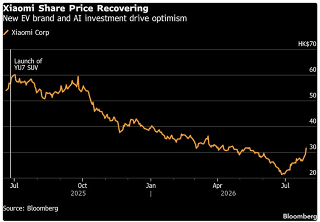 Credit: Bloomberg