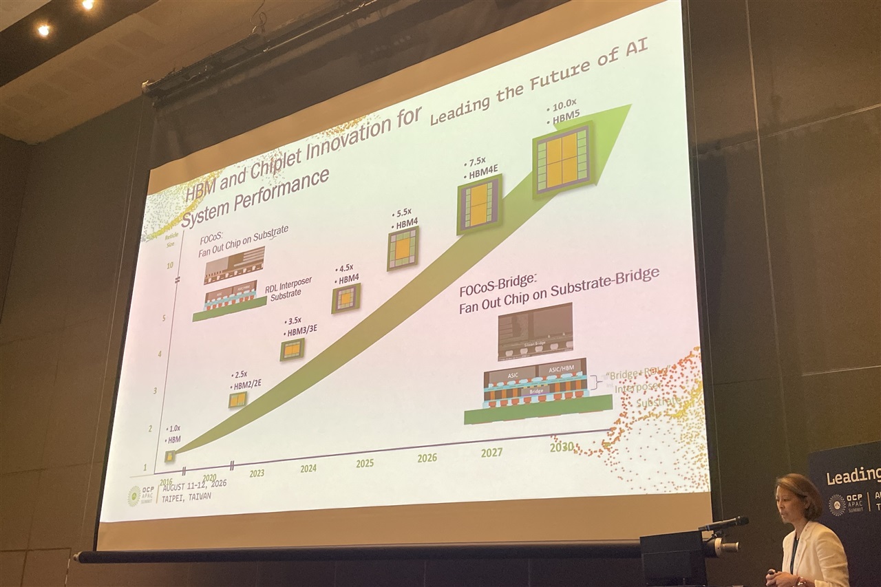 OCP APAC 2026: Ecosystem not yet ready for co-packaged…