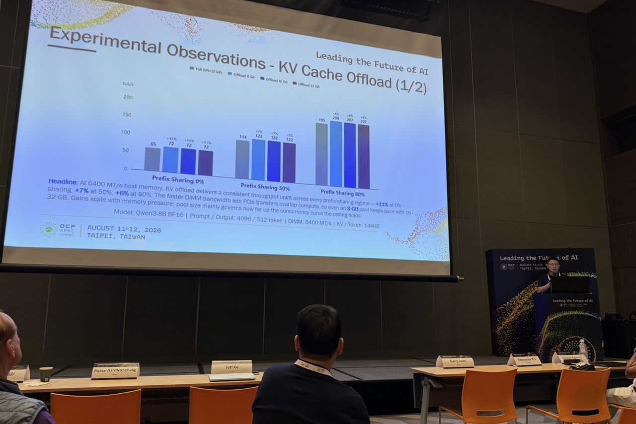 Intel tests system memory to ease AI KV-cache pressure