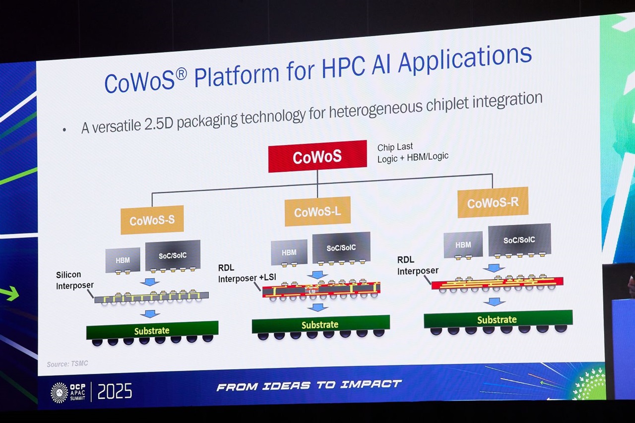 AI accelerator shipments are set to turn advanced packaging into the next battleground: Counterpoint