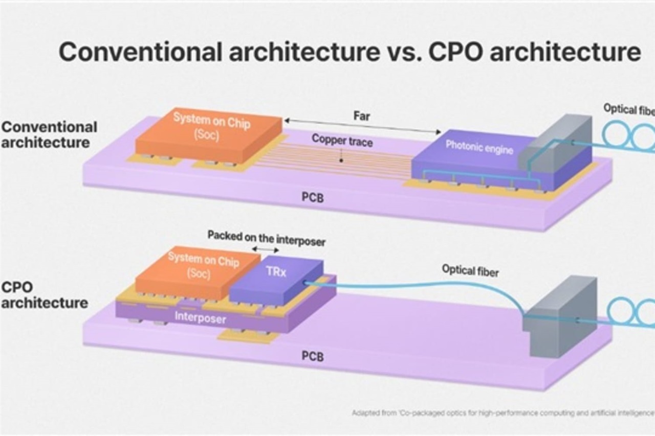 Nvidia and SK Hynix CPO strategies diverge as 3D optics look toward a post-2030 horizon