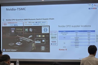 South Korea risks 'HBM 2.0' trap in emerging CPO market