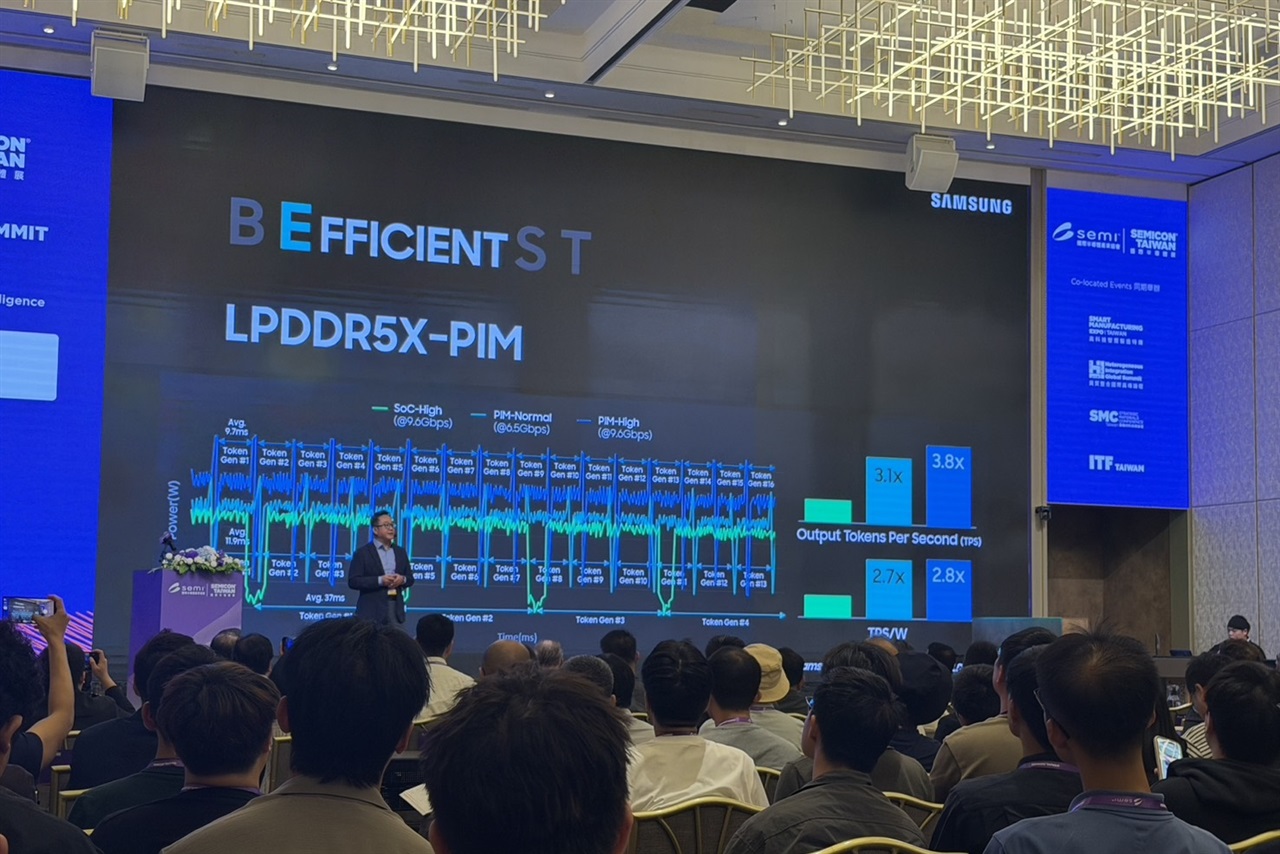 Samsung eyes early 2027 LPDDR5X-PIM production, touts 3.8x performance gain