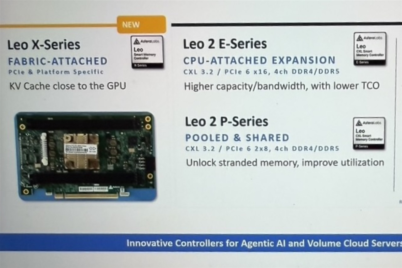 Astera says customers are rethinking HBM needs for AI accelerators