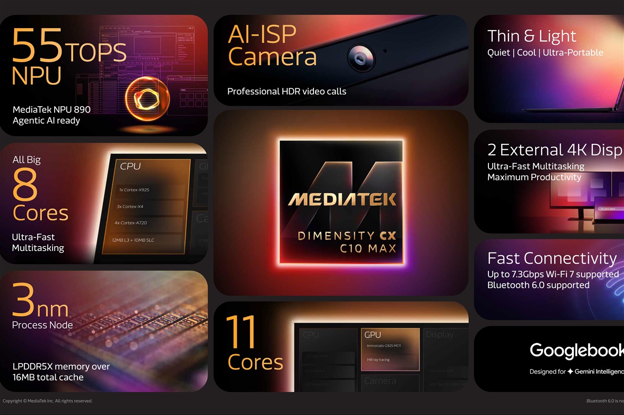 MediaTek unveils Dimensity CX C10 Max for premium Googlebook devices