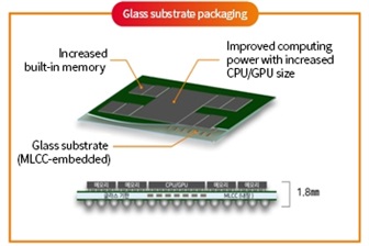 SKC raises Absolics stake above 82% as glass substrates stay in testing