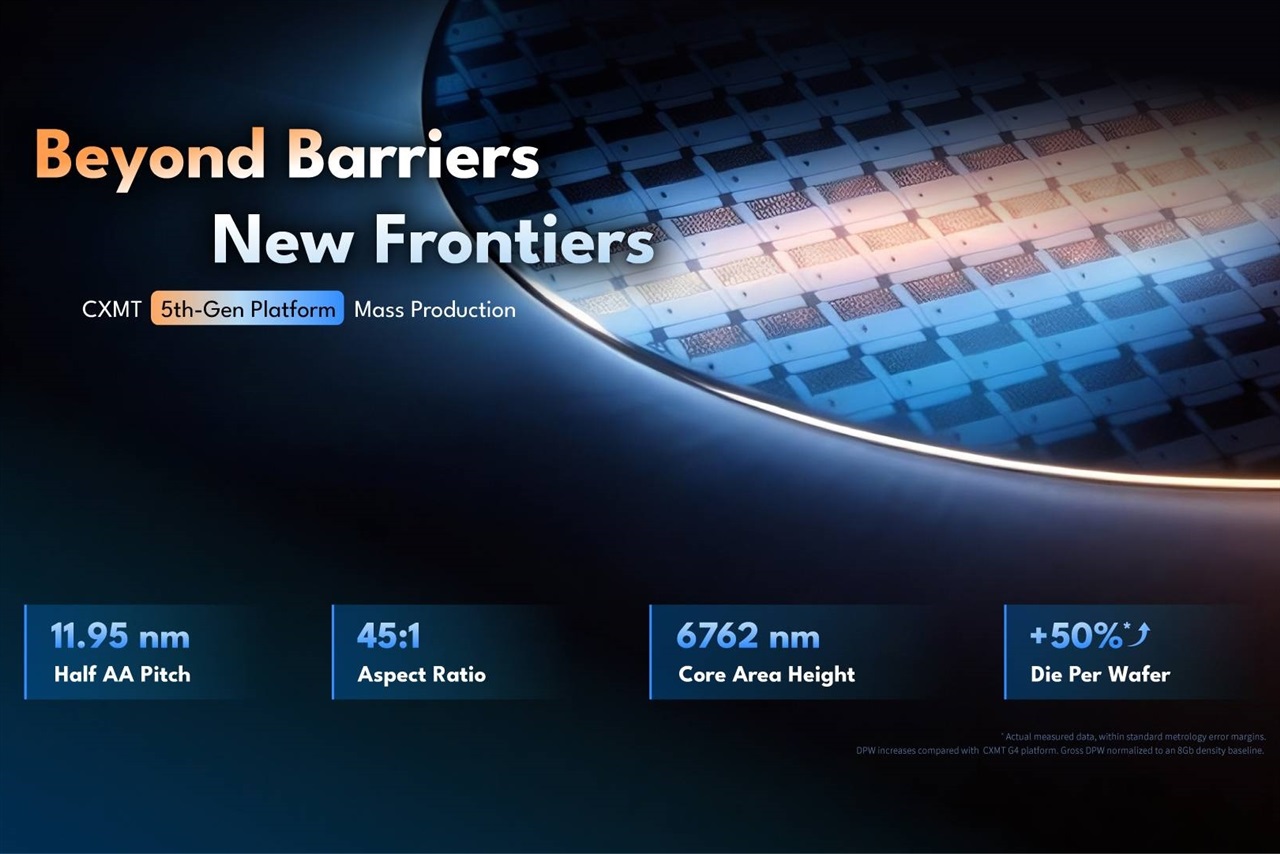 CXMT gains ground in DRAM as Samsung, SK Hynix shift capacity to HBM
