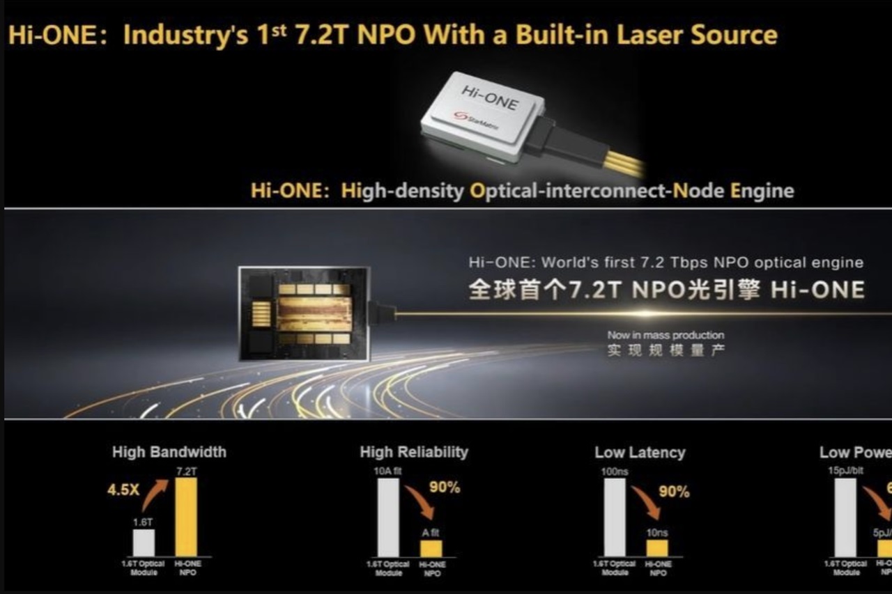Huawei's NPO bet challenges CPO's path to AI scale