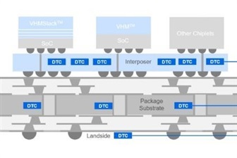 UMC, AP Memory advance AI chip power delivery with validated DTC silicon capacitors for advanced packaging