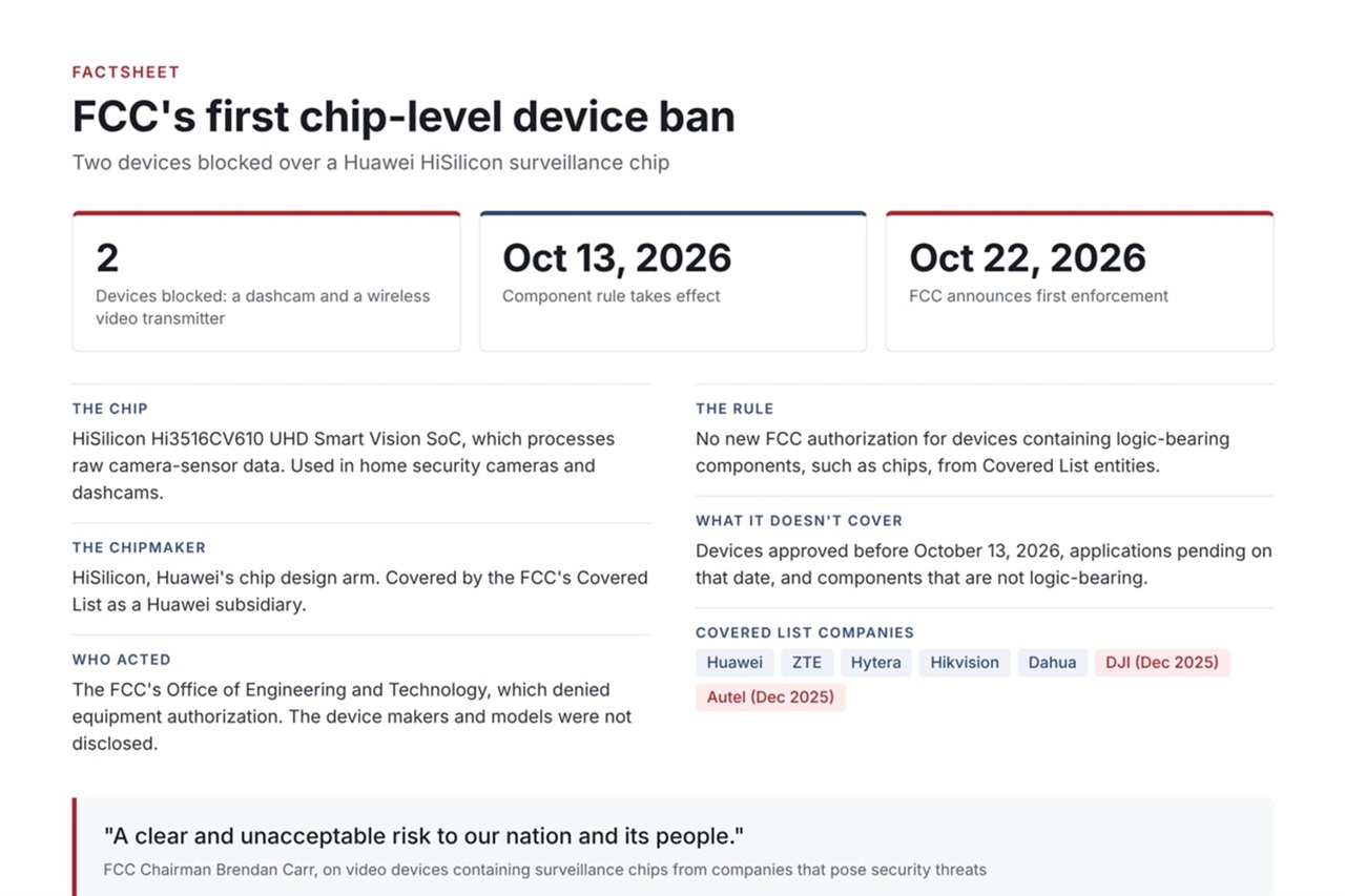 First chip-level device on the list: US FCC bans two devices with Huawei HiSilicon chips under new rule