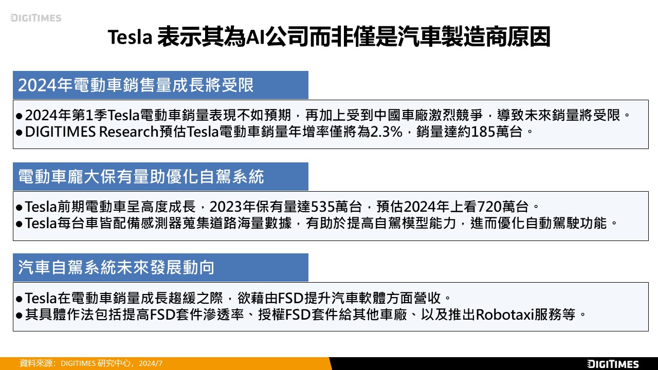 Tesla聚焦AI自駕技術發展　突圍電動車成長趨緩困境