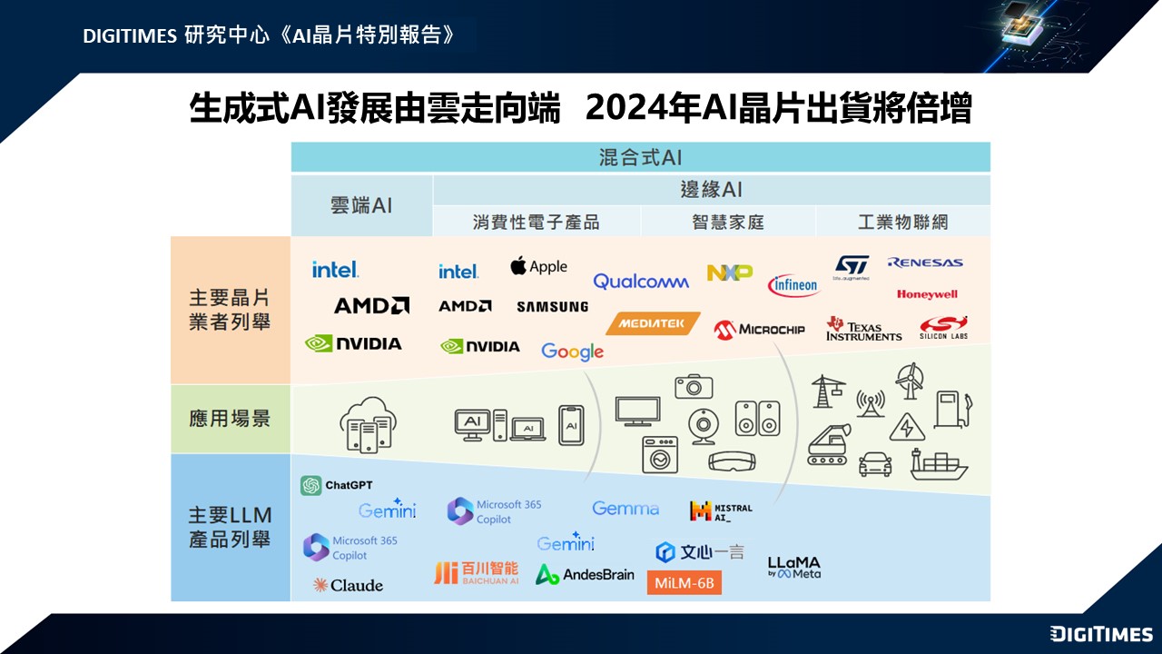 雲邊AI應用落地引領半導體新商機   晶圓代工成決勝關鍵