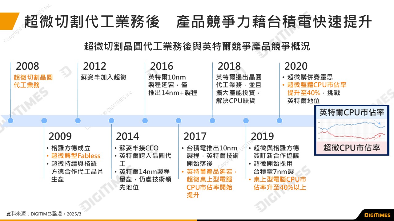 陳立武接掌英特爾：分拆策略料將延續，翻轉低谷仍需新解方
