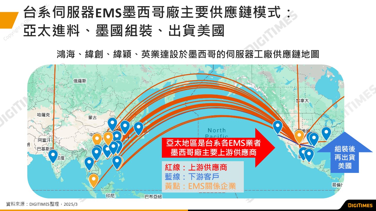 全球伺服器供應鏈遷徙潮浮現　中國供應鏈占比仍居首位