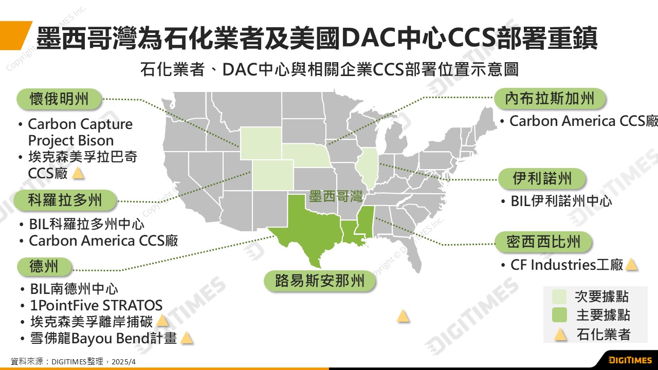 川普政策轉向致美國CCS產業兩樣情　石化業組產業聚落、科技業創減碳新途徑
