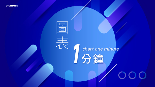 圖表一分鐘